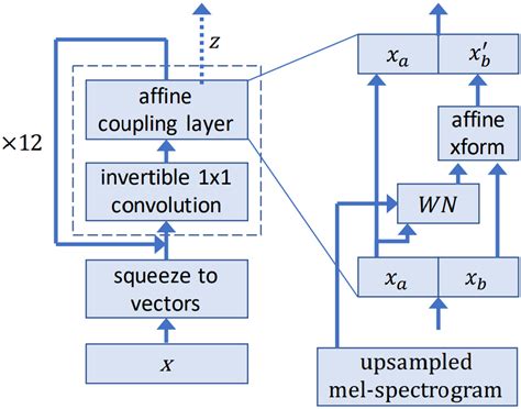 What is Text to Speech? | Data Science | NVIDIA Glossary