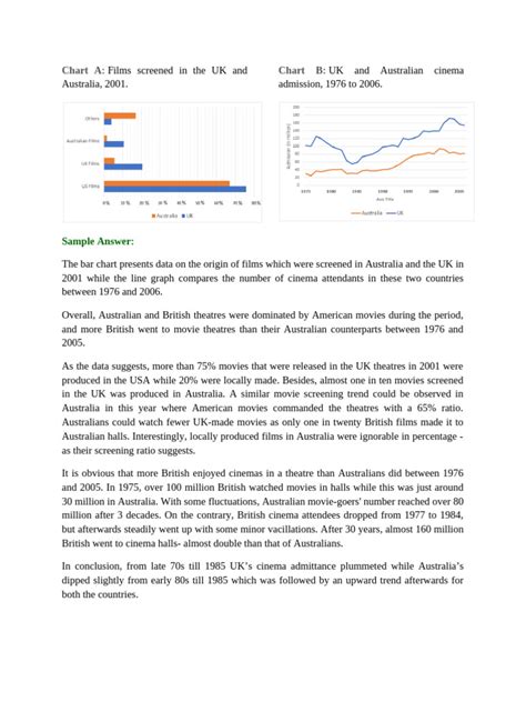 Image result for Writing Task 1 Academic