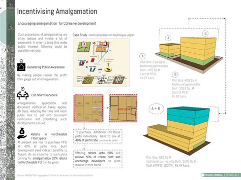 Adaptive Regulatory Framework | CEPT - Portfolio
