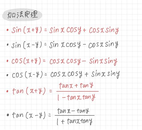 三倍角公式 的图像结果