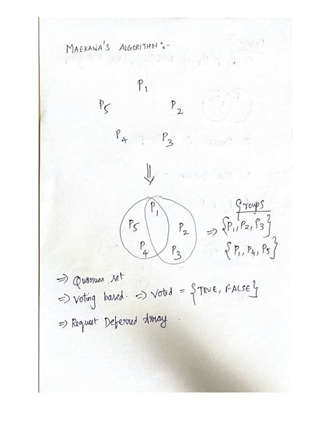 Image result for Maekawa's algorithm Maekawas algorithm implementation