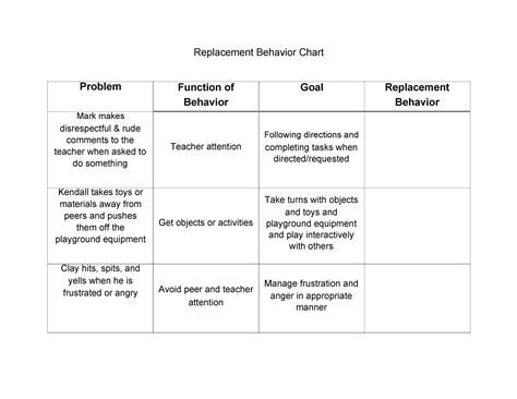 Behavior Modification Charts 的图像结果