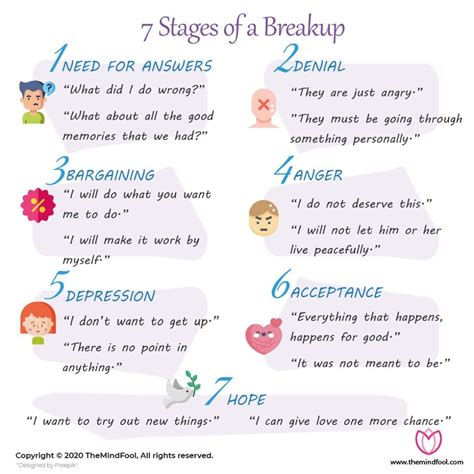What are the stages of a breakup and how to deal with them – Artofit
