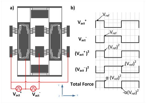 An Electrostatic MEMS Roll-Pitch Rotation Rate Sensor with In-Plane ...