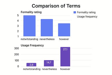 Legal Document Simplifier