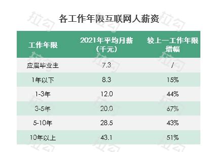 互联网人薪资报告：2月跳槽比8月多赚20%_财经_中国青年网
