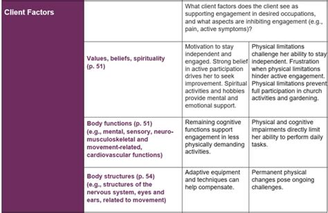 Image result for Occupational Formulation Example