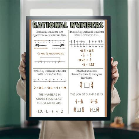 Rational Numbers | Anchor Chart, Classroom Poster, Math Poster, Math ...