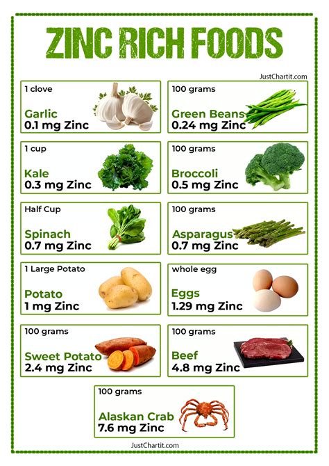 Zinc Rich Foods Chart - Fruits & Vegetables list