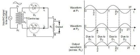 With a neat circuit diagram, explain the principle and working of a ...