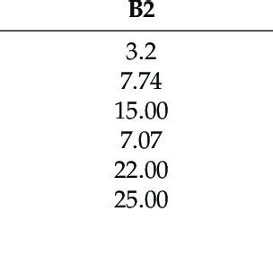 Image result for Buffer Solution Preparation