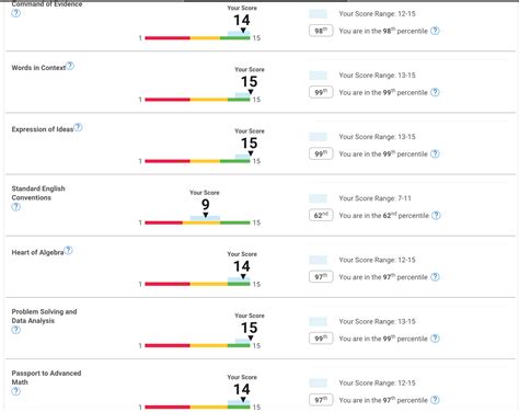 Standard English Conventions : r/Sat
