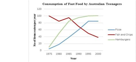 questions for analytical paragraph writing - Brainly.in