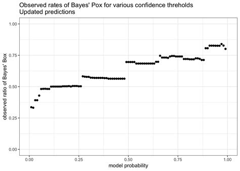 Prior Probability 的图像结果