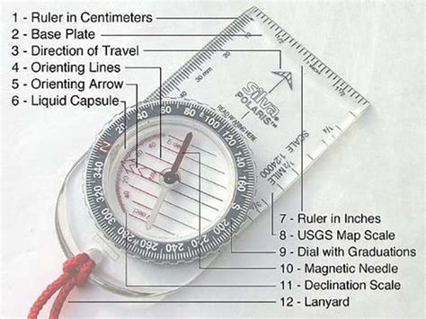 Image result for Baseplate Compass
