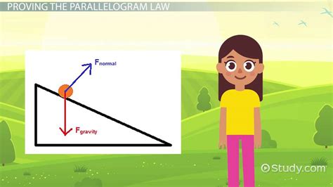 Image result for Force Vectors Using Parallelogram Rule