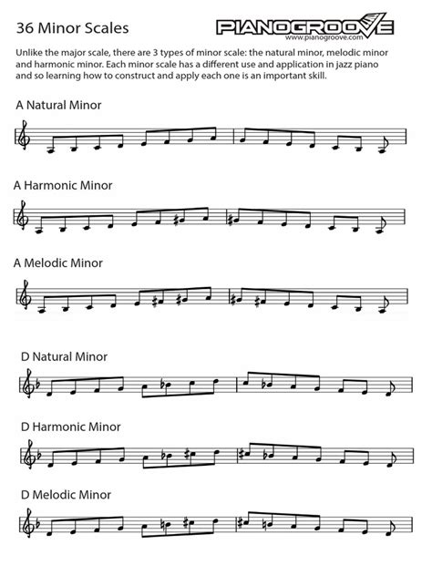 A Comprehensive Guide to the Three Types of Minor Scales and Their ...