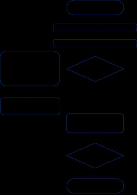 Image result for Quantization Process Diagram