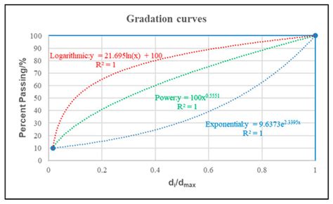 Experimental Study on the Phase Transition Characteristics of Asphalt ...