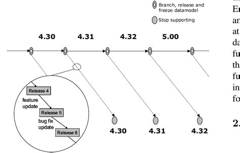 Image result for Script Versioning Best Practices