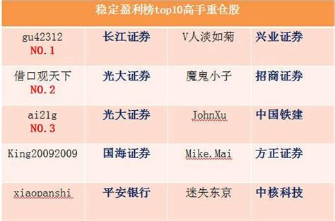 中国股票app排行榜前十名(股票雷达app下载安装)_誉云网络
