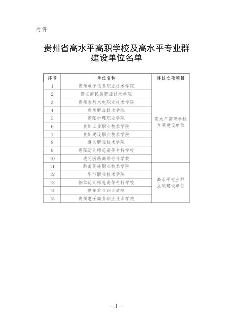 贵州省“双高”高职院校评审结果公示 - 中国高职高专教育网