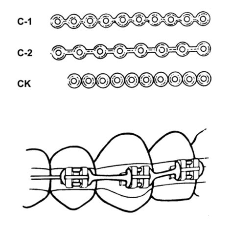 3M™ AlastiK™ Continuous C Module Chain Reel | 3M India