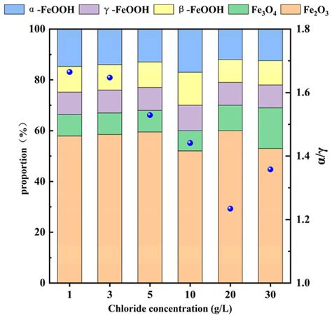 Materials | Special Issue : Corrosion and Protection of Metals and ...