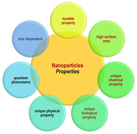 Materials Characterization Letpub at Eliseo Gonzalez blog