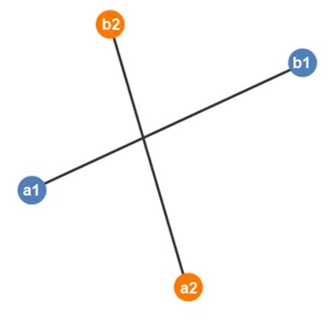 Image result for How to Rotate Line Segments Clockwise