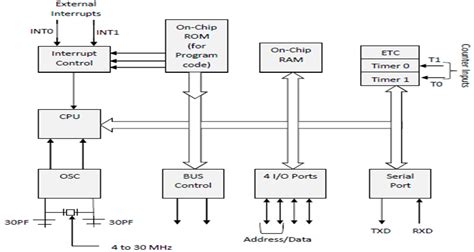 Image result for Calculator Design Using 8051 Microcontroller