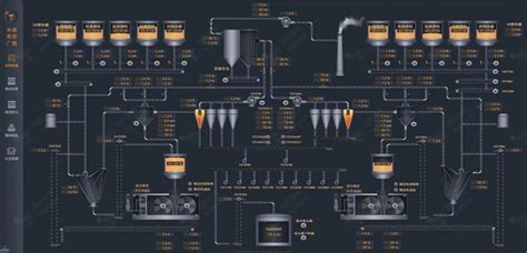 Beer Making Procedure Flow Chart 的图像结果