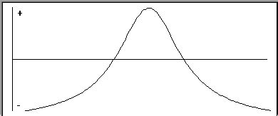 Image result for Focus Math Graph