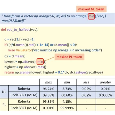 Image result for CodeBERT: A Pre-Trained Model for Programming and Natural Languages CodeBERT Tutorial