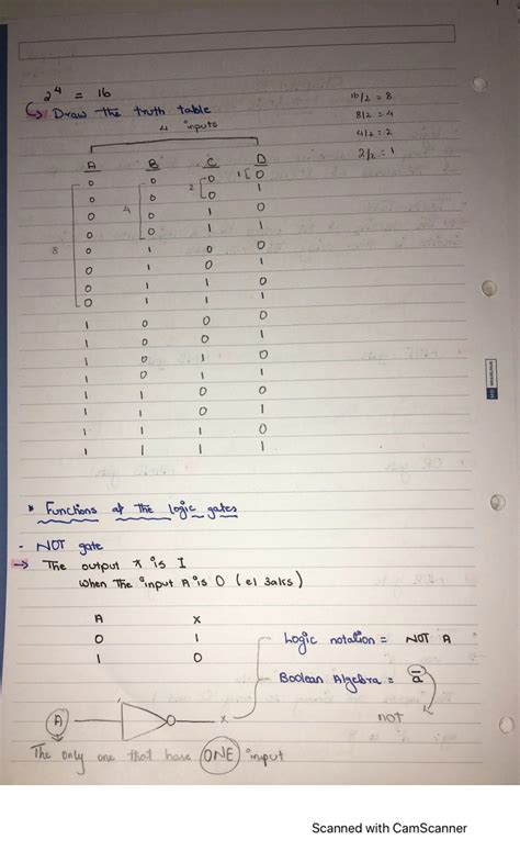 Logic Gates Computer Science 的图像结果