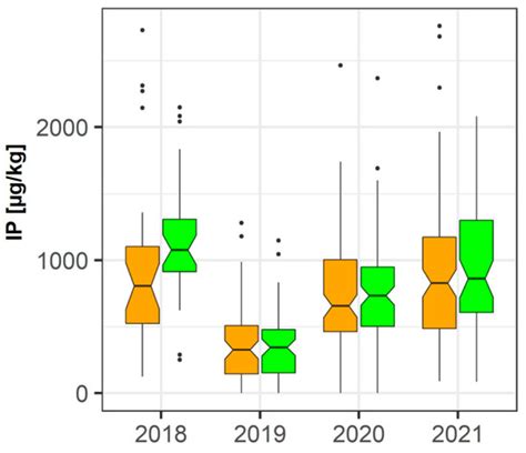 Effect of Fungicide Treatment on Multi-Mycotoxin Occurrence in French ...