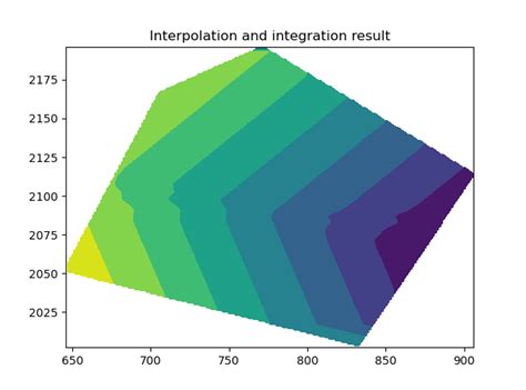 Image result for Numpy Integrate