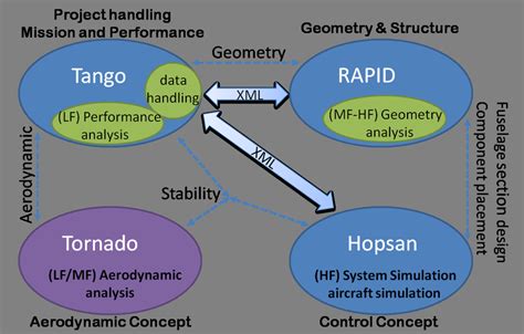 Functionality Tool 的图像结果