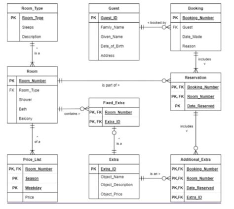 Image result for System Design Python Database