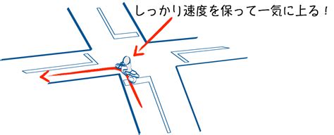 Image result for Problem Statement Examples Case Comp