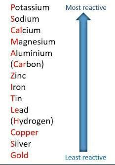 write a paragraph about elements of nature which attractive the most ...