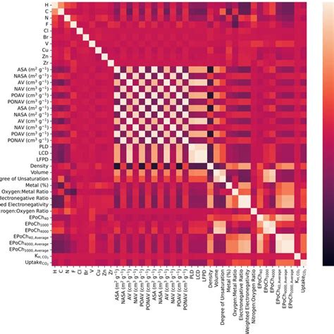 Image result for Correlation Heatmap Dot with Python