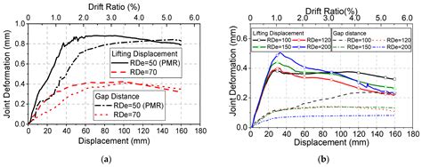 Efficiency of an Improved Grouted Corrugated Duct (GCD) Connection ...