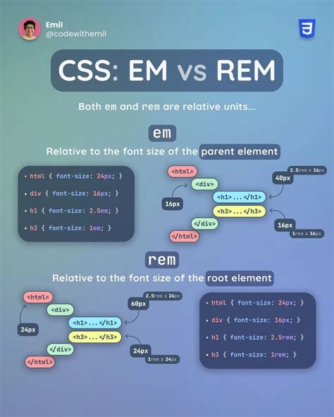 CSS vs JavaScript 的图像结果