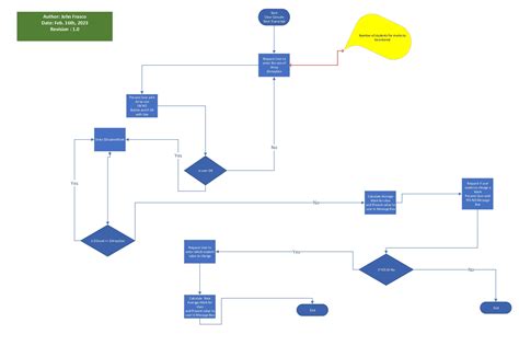 Image result for PowerShell Script Visio Scripting Tool