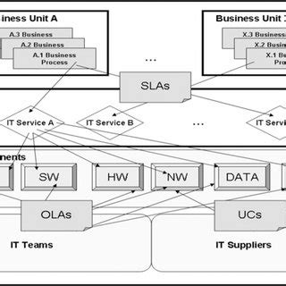 Service System 的图像结果
