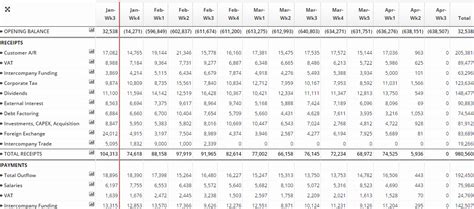 Image result for Cash Position Formula