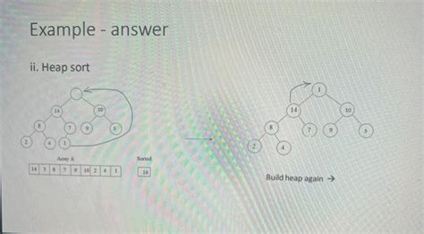Image result for Heap Sort Small Example