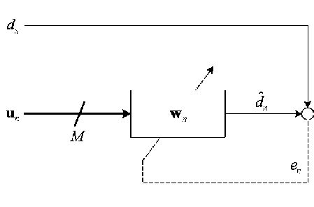 General Adaptive Filter Algorithm 的图像结果