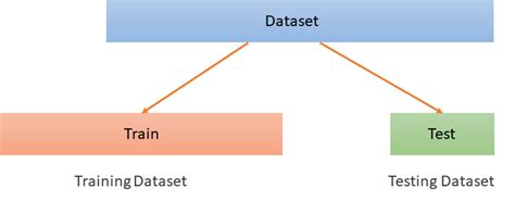 Image result for Multiple Classifiers with Cross Validation Using Scikit-Learn